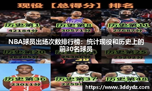 NBA球员出场次数排行榜：统计现役和历史上的前30名球员